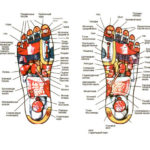Массаж ног помогает при лечении онкологии